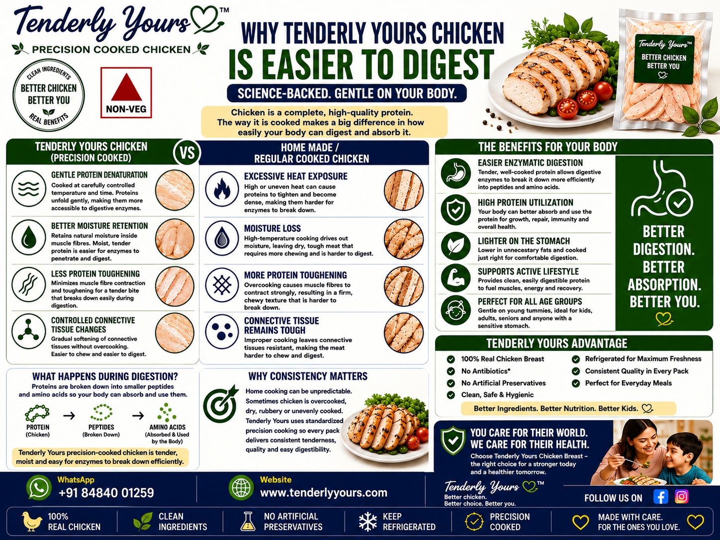 Better digestion with precision-cooked tender chicken